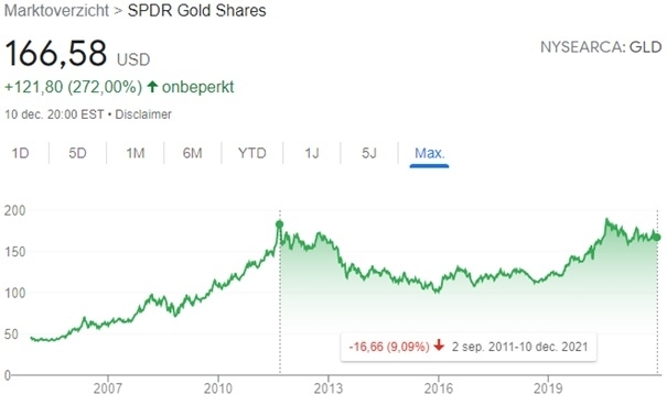 what-best-to-invest-in-gold