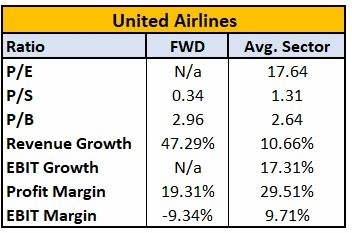 which-airline-stocks-to-buy