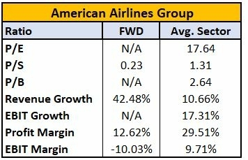 which-airlines-stocks-to-buy