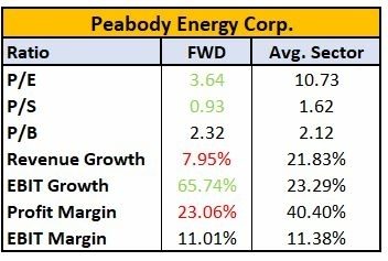 which-coal-stocks-to-buy-right-now