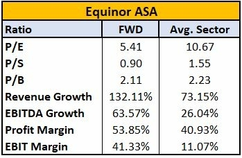 which-energy-stocks-to-buy-in-2022