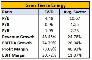 which-energy-stocks-to-buy-right-now