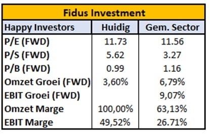 which-high-dividend-stocks-to-invest-april-2022