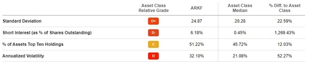 why-buy-arkf-etf