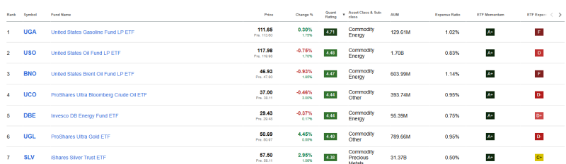 7x-beste-grondstoffen-etfs