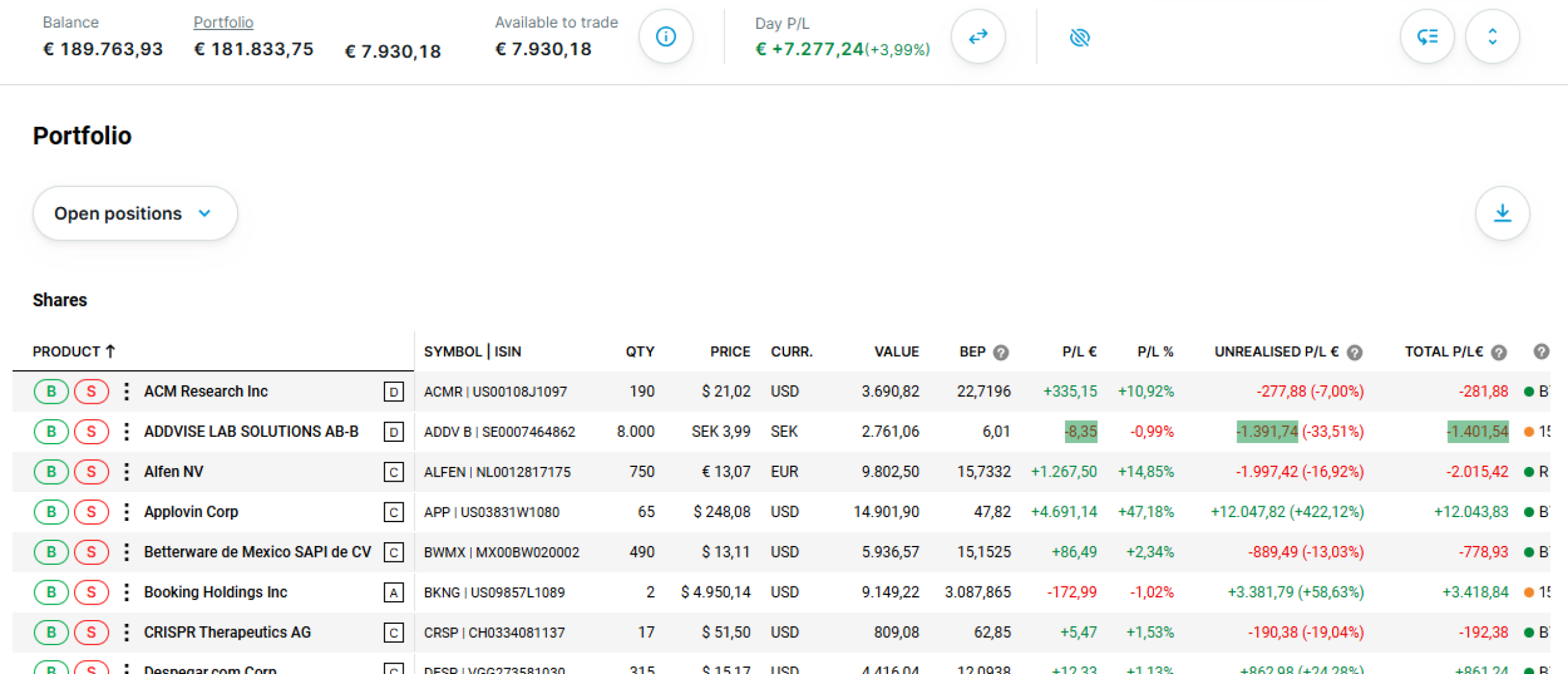 Aandelenportfolio: €7227,24 rendement in één dag + een aandelentip | Happy Investors