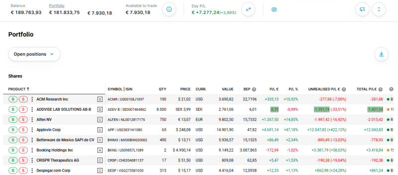 aandelen-portfolio-hiim