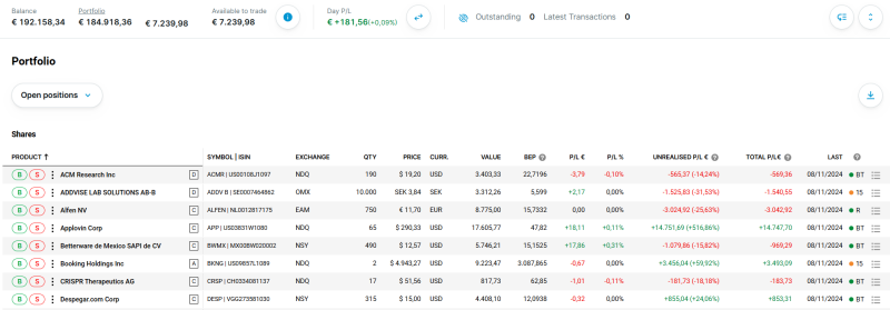 aandelenportfolio-update