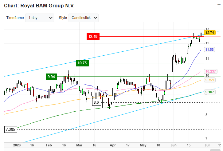 bam-groupo bam-groupo