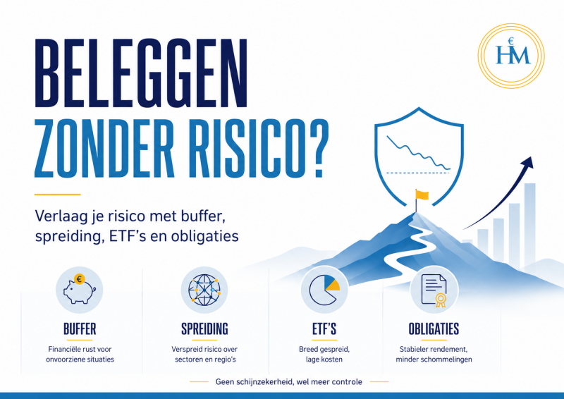 beleggen-zonder-risico beleggen-zonder-risico