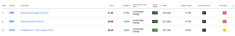 beste-olie-etfs-2026 top 3 lijst met de beste olie etfs van 2026