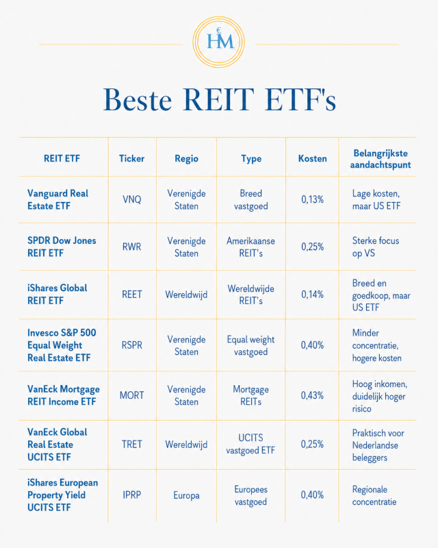beste-reits-etfs