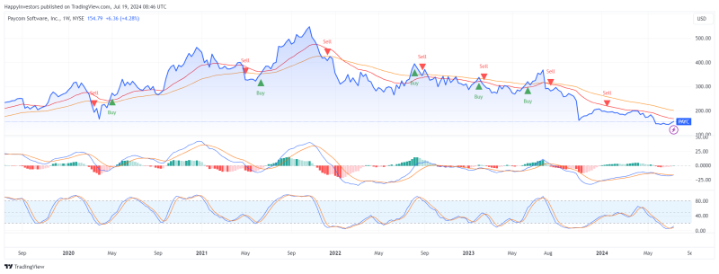 beste-small-cap-bedrijven-2024