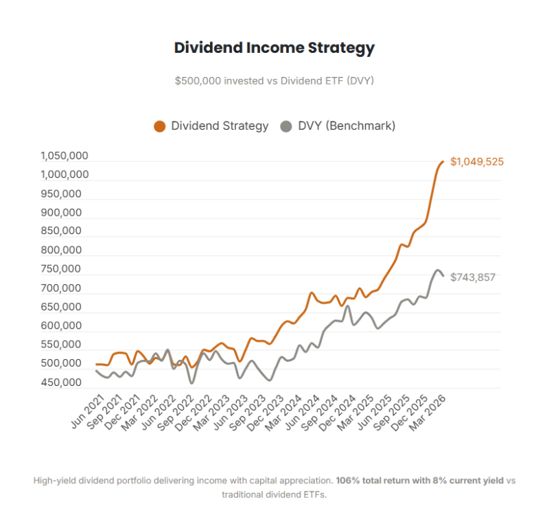 capitalist-exploits-dividend capitalist-exploits-dividend