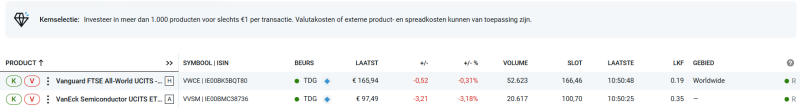 degiro-etf-kernselectie degiro-etf-kernselectie
