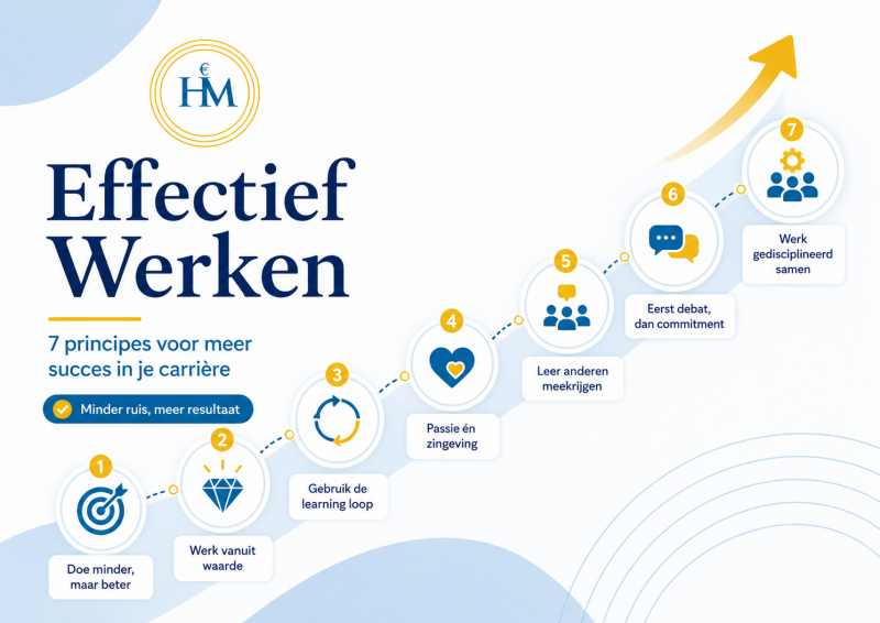 effectief-werken effectief-werken