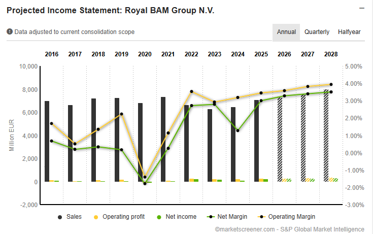 financial-bam-group financial-bam-group