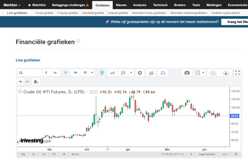 financiele-grafieken-investing-com