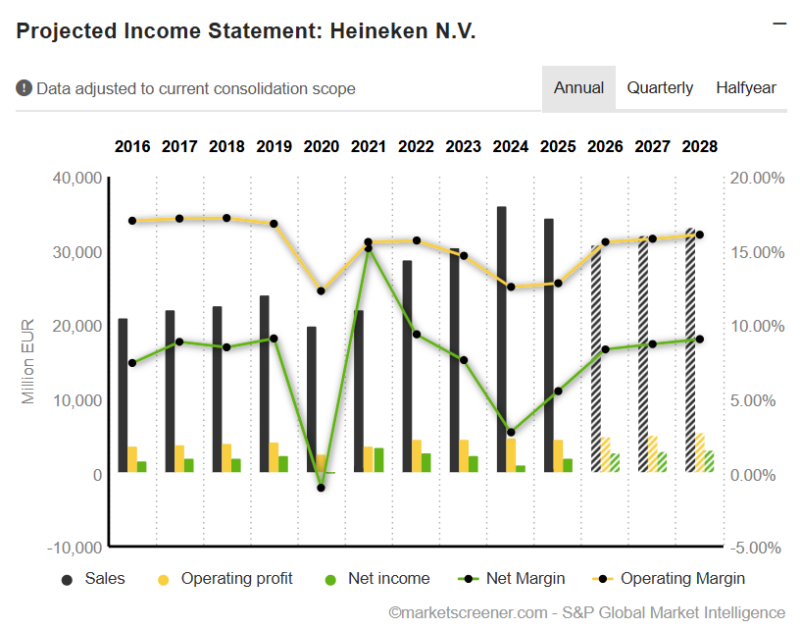 heineken-aandeel heineken-aandeel