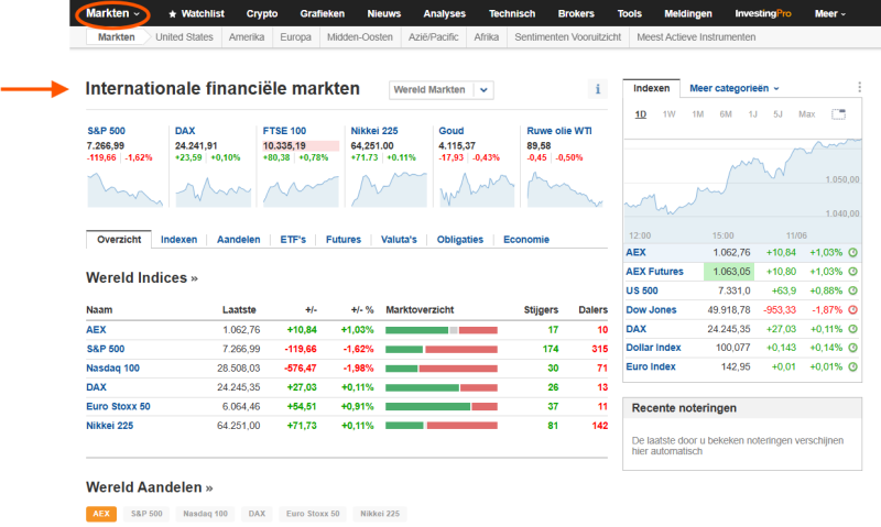 internationale-markten-investing-com