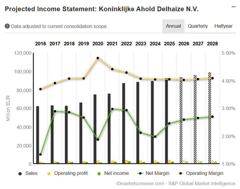 koninklijke-ahold-delhaize-aandeel koninklijke-ahold-delhaize-aandeel