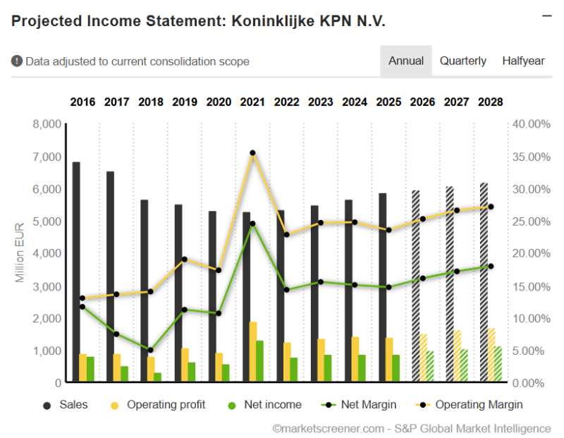koninklijke-kpn-aandeel koninklijke-kpn-aandeel