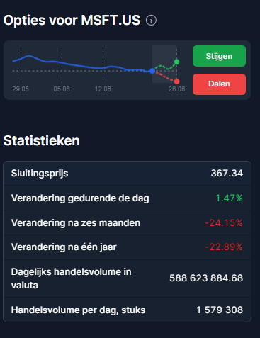 opties-voor-msft-us opties-voor-msft-us
