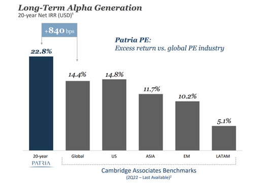 patria-investments-aandelen-kopen