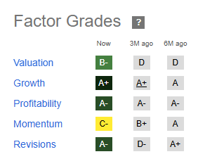 pharming-aandeel-factor-grades