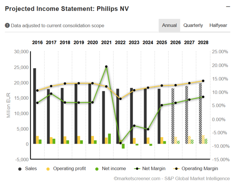 philips-nv-aandeel philips-nv-aandeel
