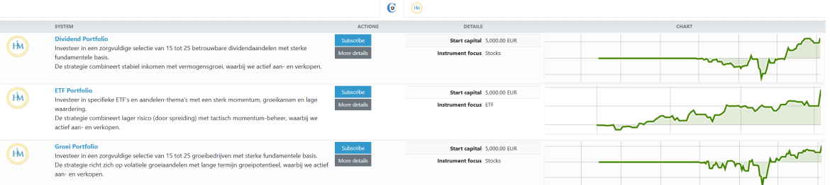 resultaten-winwin-beleggen