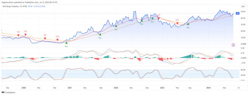 small-cap-aandelen-2024