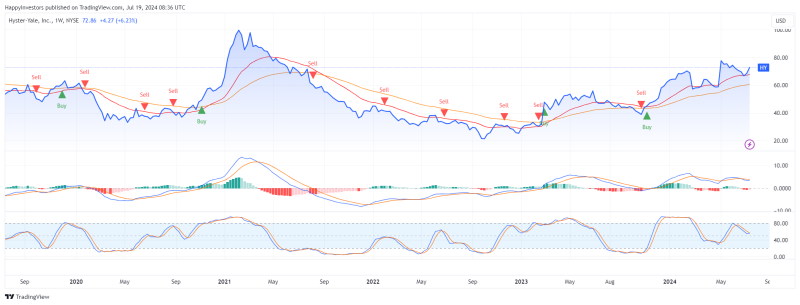 small-cap-bedrijven-2024-kopen