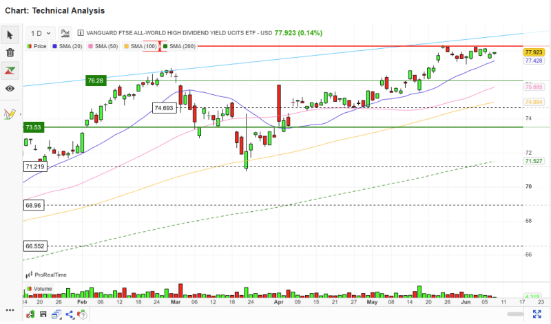 technische-analyse-vhyl