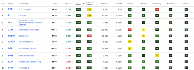 top-10-beste-dividend-aandelen-april-2026