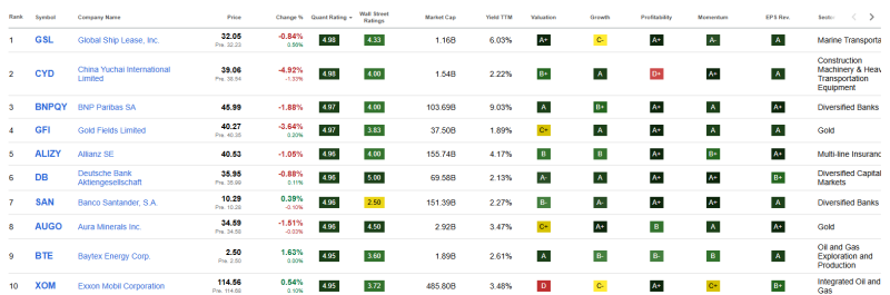 top-10-beste-dividend-aandelen-oktober-2025