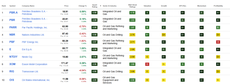 top-10-beste-energie-aandelen-april-2026 top-10-beste-energie-aandelen-april-2026