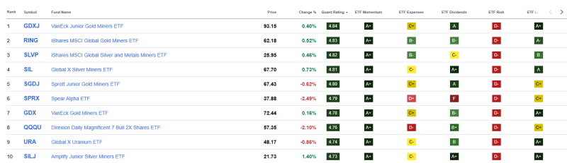 top-10-beste-etfs-oktober-2025