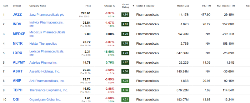 top-10-beste-farmaceutische-aandelen-2026