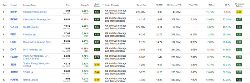top-10-beste-olie-gas-transport-aandelen