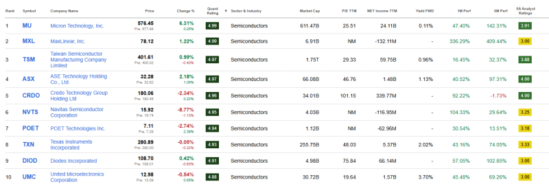 top-10-beste-semiconductor-aandelen-2026