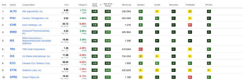 top-10-beste-small-cap-aandelen-april-2026