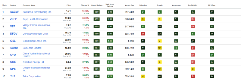 top-10-beste-small-cap-aandelen-oktober-2025 top-10-beste-small-cap-aandelen-oktober-2025