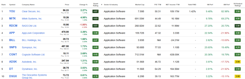 top-10-beste-software-aandelen