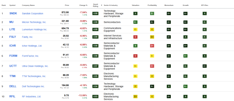top-10-beste-technologie-aandelen-april-2026