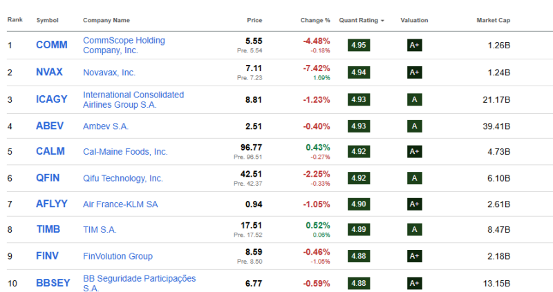 top-10-beste-value-aandelen-juni-2025