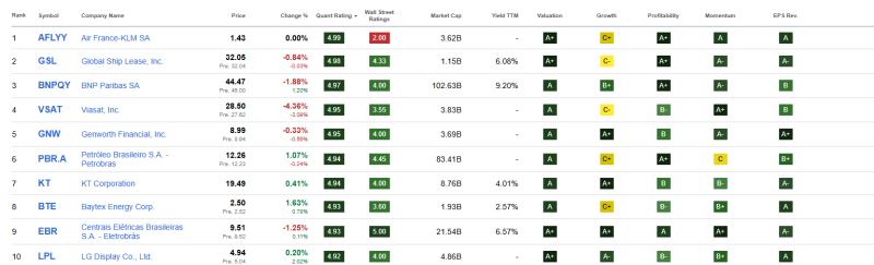 top-10-beste-value-aandelen-oktober-2025 top-10-beste-value-aandelen-oktober-2025