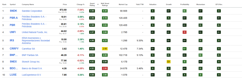 top-10-beste-waarde-aandelen-april-2026
