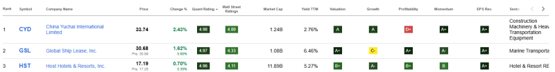top-3-beste-dividend-aandelen-september-2025