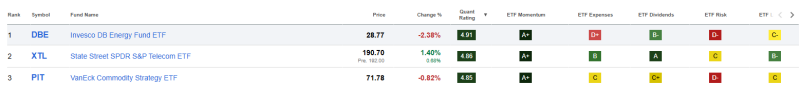 top-3-beste-etfs-april-2026 top-3-beste-etfs-april-2026